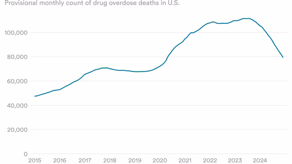 Epic MyChart investigation, drug overdoses: Morning Rounds